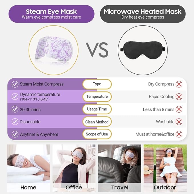 16 Packs Steam Eye Masks for Dry Eyes, Lavender Heated Eye Mask, Relief Tired - Image 6