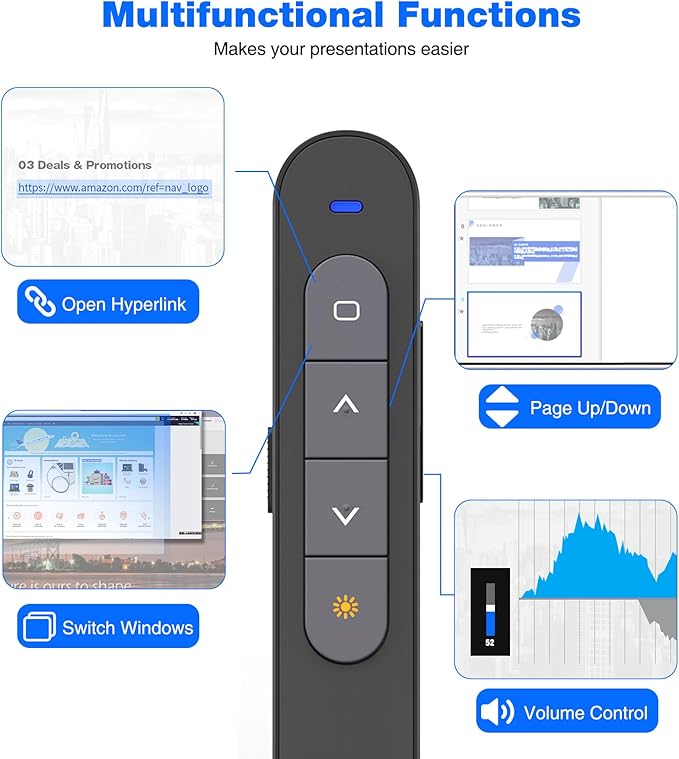 Wireless Presenter Remote Presentation Clicker for Powerpoint Presentations, RF 2.4GHz USB A and USB C Slide Clicker for Mac Laptop PC Computer with Volume Control