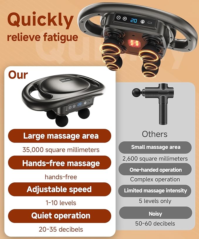 AERLANG Massage Gun Deep Tissue 6 Head Muscle Massager, Back Massager - Image 4