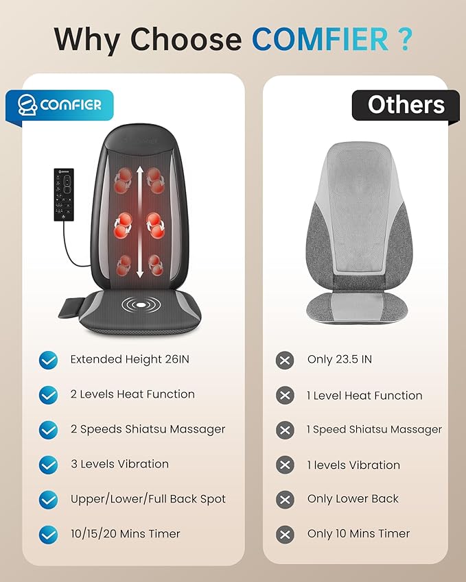 COMFIER Shiatsu Back Massager - Image 6