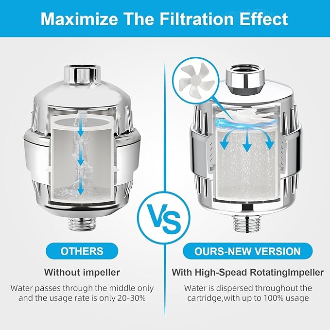 Yodel Shower Filter with 2 Cartridge Chrome - Image 4