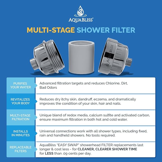 AquaBliss High Output Universal Shower Filter - Image 8