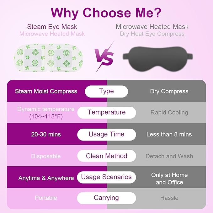 30 Packs Steam Eye Mask, Lavender Steam Eye Masks Disposable, Self-Heating - Image 8