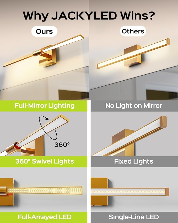 JACKYLED Modern Bathroom Light Fixtures Over Mirror 3 Color Temperatures 2-Head - Image 5