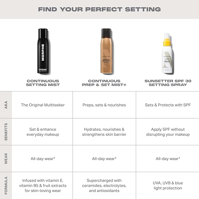 Morphe Mini Continuous Setting Mist - Image 7
