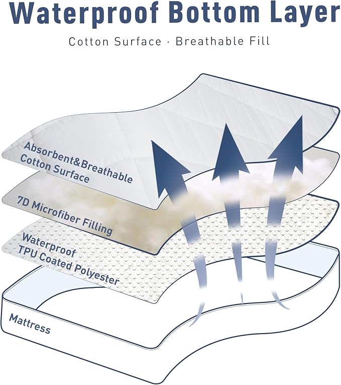 Sunflower Quilted California King Mattress Protector, Mattress Pad Cal King - Image 3