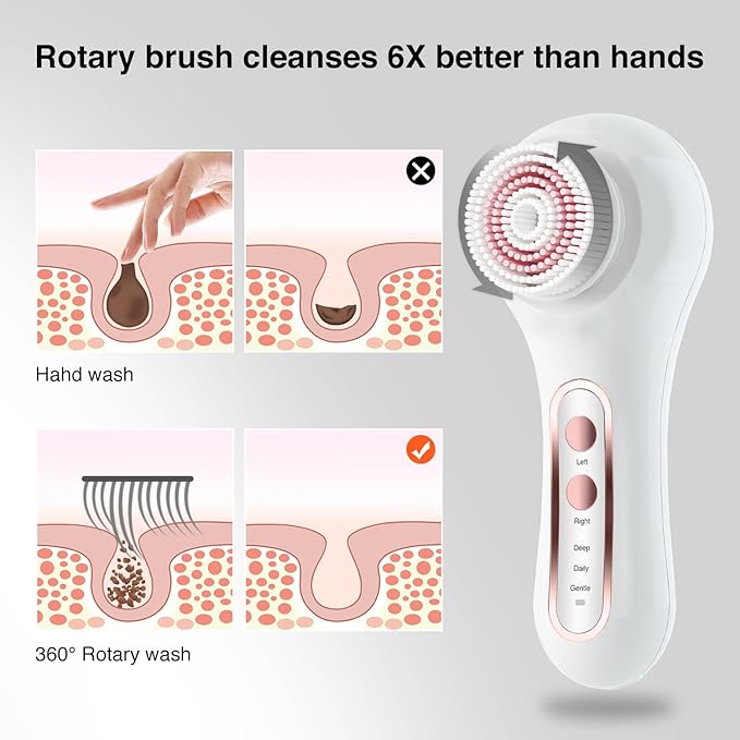 UMICKOO Electric Facial Cleansing Brush, 2-Way Rotating Face Scrubber - Image 8