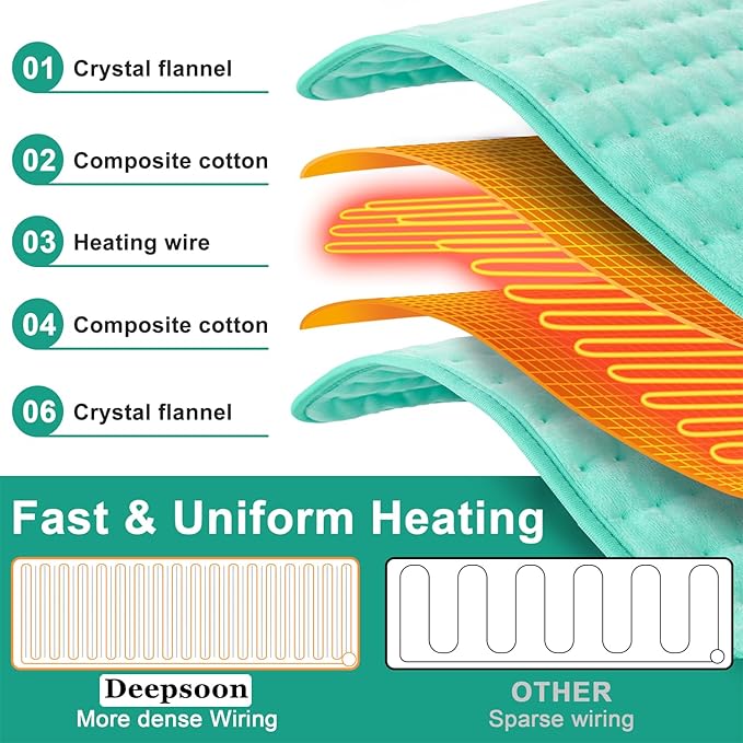 Deepsoon Heating Pad, Electric Heating Pads - Image 7