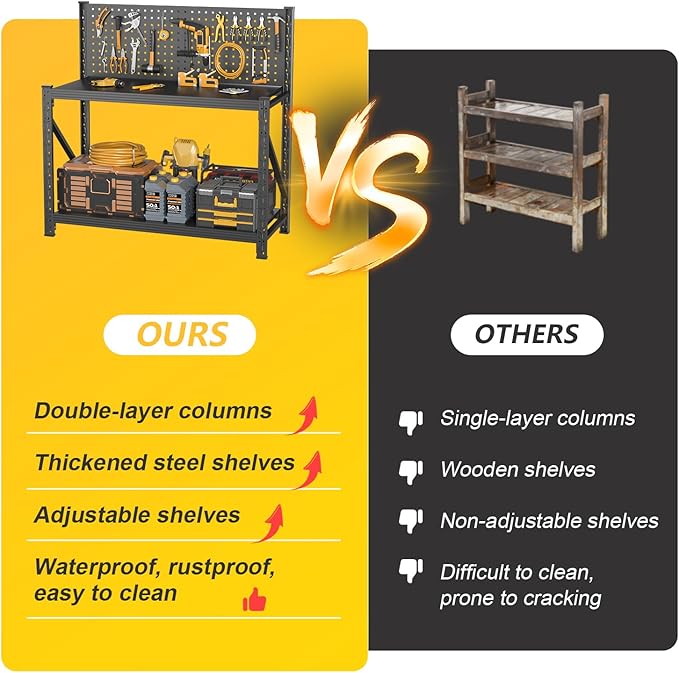 PLMFJQK 3 Sets Storage Shelves with Pegboard,Heavy Duty Garage Shelving Units and Storage,Metal Shelving Adjustable Shelves,Garage Storage Rack,Industrial Utility Shelf 47.2" H*47.09" W*19" D
