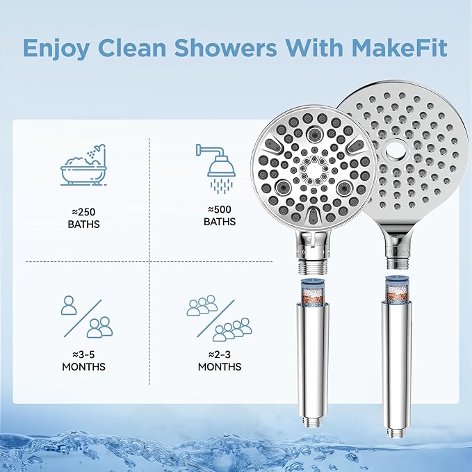 MakeFit Shower Head Filter Replacement Cartridge - Image 5