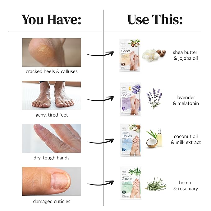 Epielle Nourishing Hand Mask 6 Pairs, Repair and Soften - Image 6