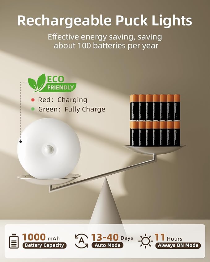 EZVALO Under Cabinet Lighting - Image 6