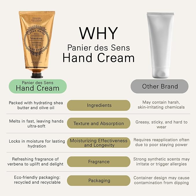 Panier des Sens – Lemon Verbena Hand Cream – Moisturizing Hand Lotion - Image 5