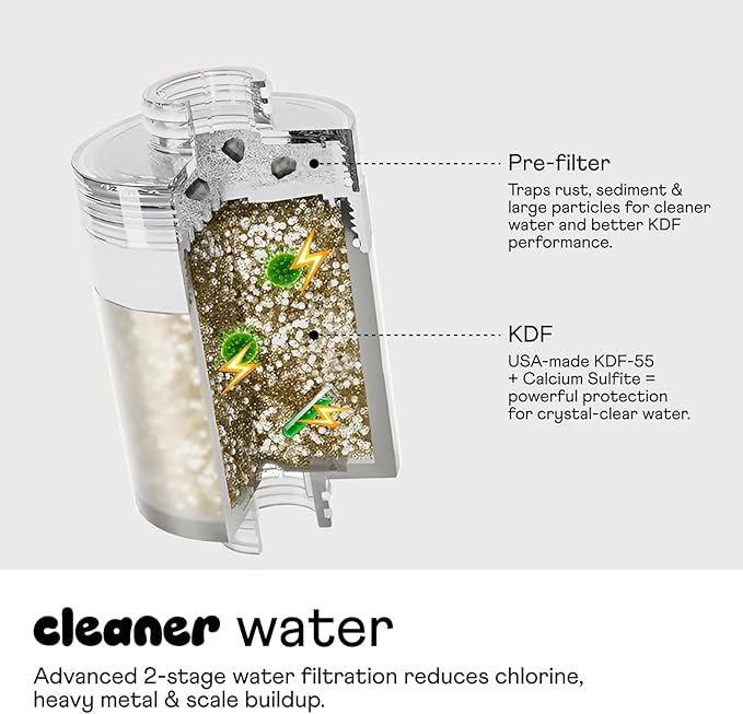 Sproos - Handheld Showerhead - Image 5