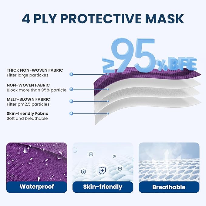 Disposable Face Mask for Adults - Image 3