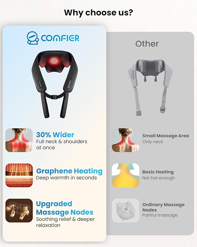 COMFIER Shiatsu Neck Massager - Image 8