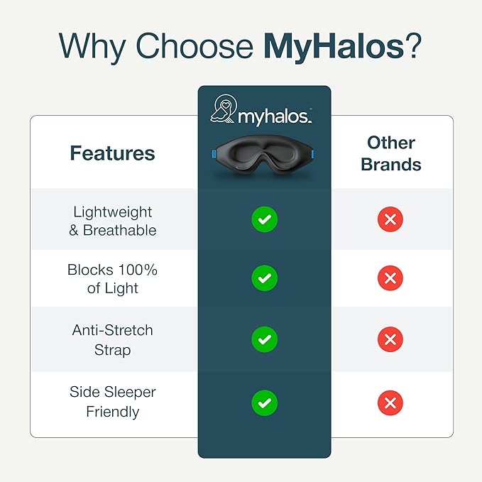 MyHalos® Sleep Mask – 3D Blackout Eye Mask - Image 8