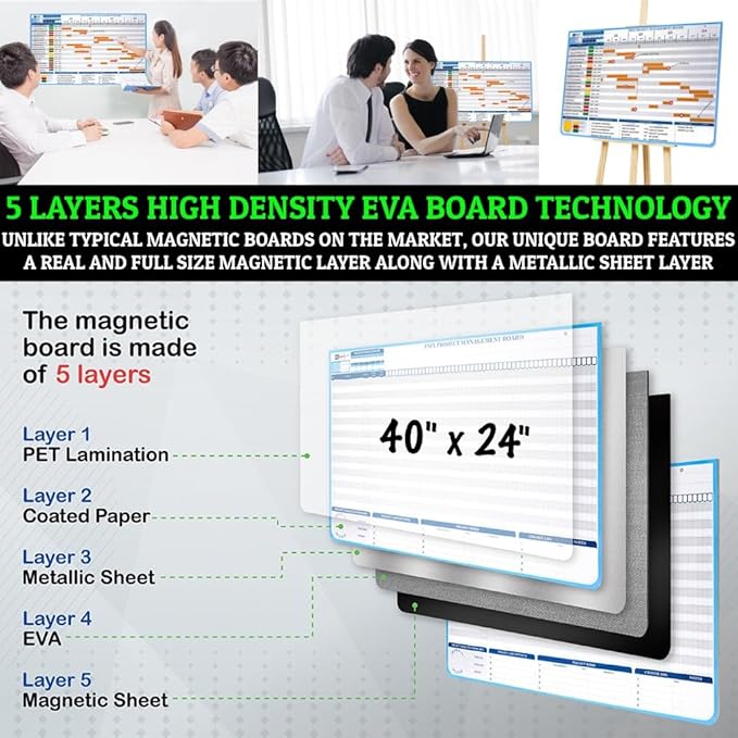 PMXBOARD Gantt Chart Project Whiteboard Kit | 668 Magnetic Pieces and Easel | Visual Timeline, Risks & Critical Path Planning | Ultimate Project Management Board for Teams