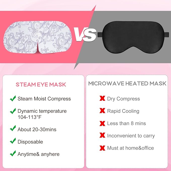 XPCARE 48 Pack Steam Eye Masks for Dry Eyes, Self Heated Steam Warm Eye Mask - Image 3