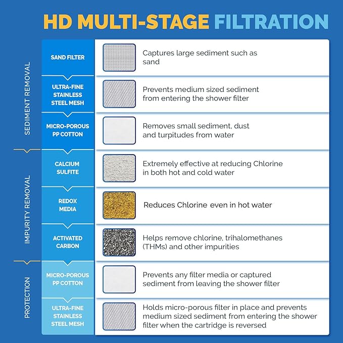 AquaBliss Heavy Duty Shower Filter – Advanced 30x Filtration - Image 4