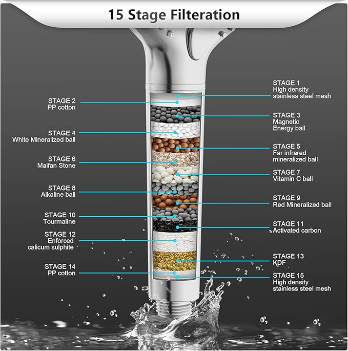 FEELSO Filtered Shower Head - Image 5
