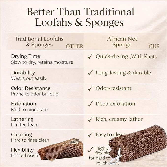 African Net Sponge Authentic, 4 Pieces African Exfoliating Net Sponge Body Back - Image 7
