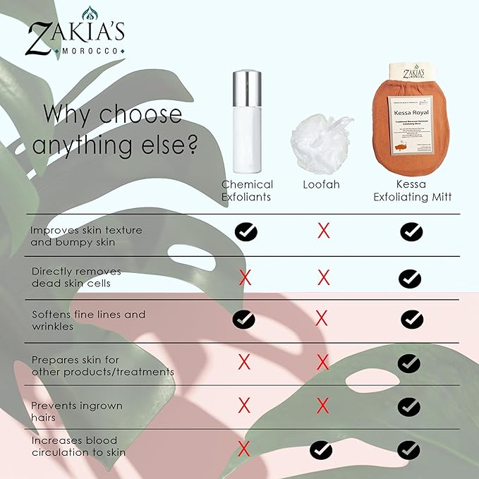 Zakia's Korean Exfoliating Glove - Image 6