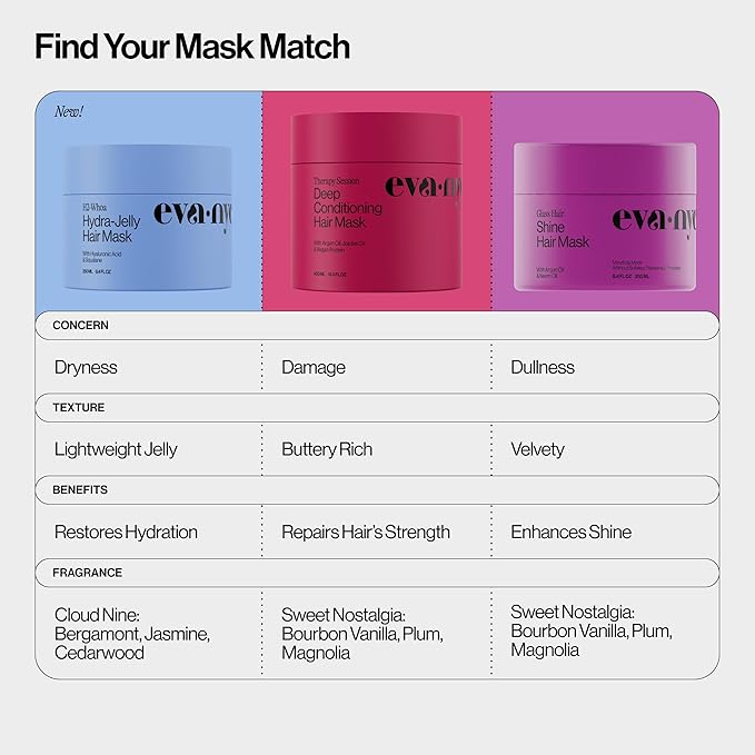 Eva NYC Anti-Frizz Hair Mask for Instant Shine - Image 7