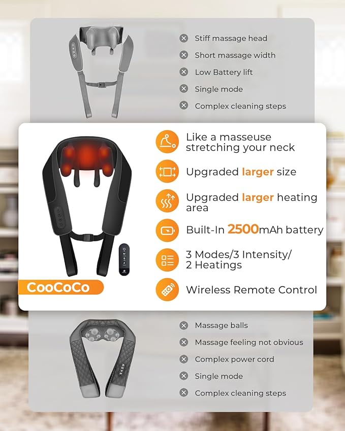 CooCoCo Cordless Neck Massager for Pain Relief Deep Tissue, 6D Shiatsu Shoulder - Image 2