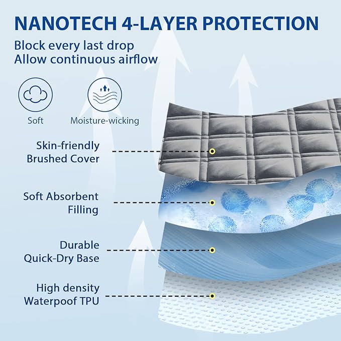 MEELUS King Mattress Protector, Breathable Waterproof Mattress Pad Cover Fitted - Image 2