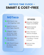 NGTeco Fingerprint & PIN Biometric Time Clock, Standalone Punch Machine for Employees Small Business, No WiFi/Software Required, No Monthly Fees