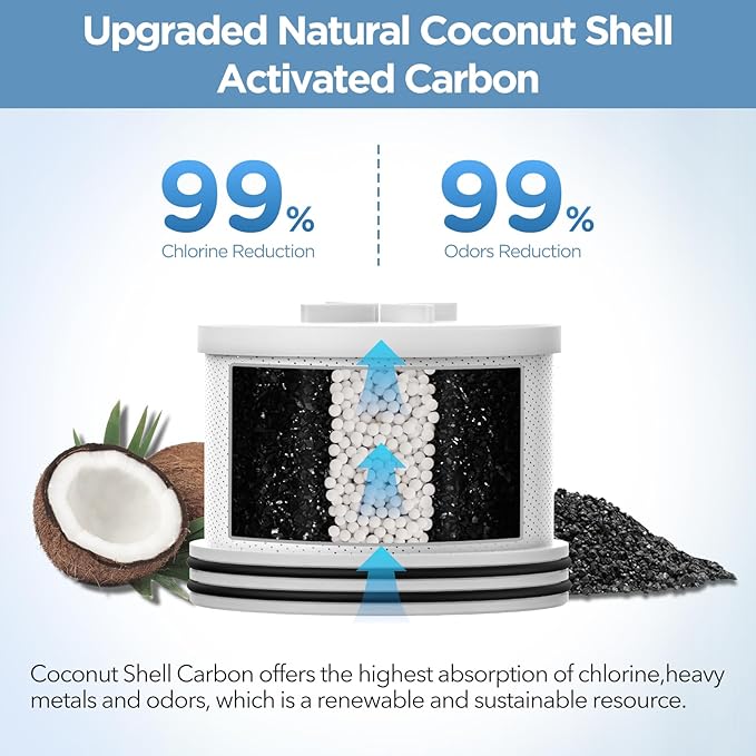 MakeFit Shower Head Activated Carbon Filter Replacement Cartridge - Image 2