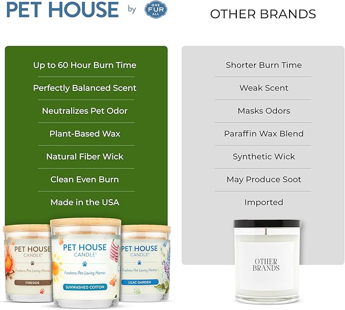 One Fur All Pet House Candle 2 Pack - Image 6