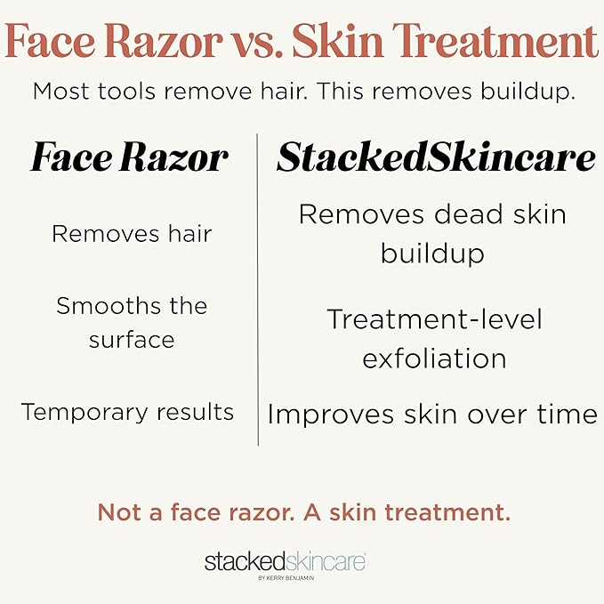Professional-Grade Dermaplaning Tool – Designed - Image 2