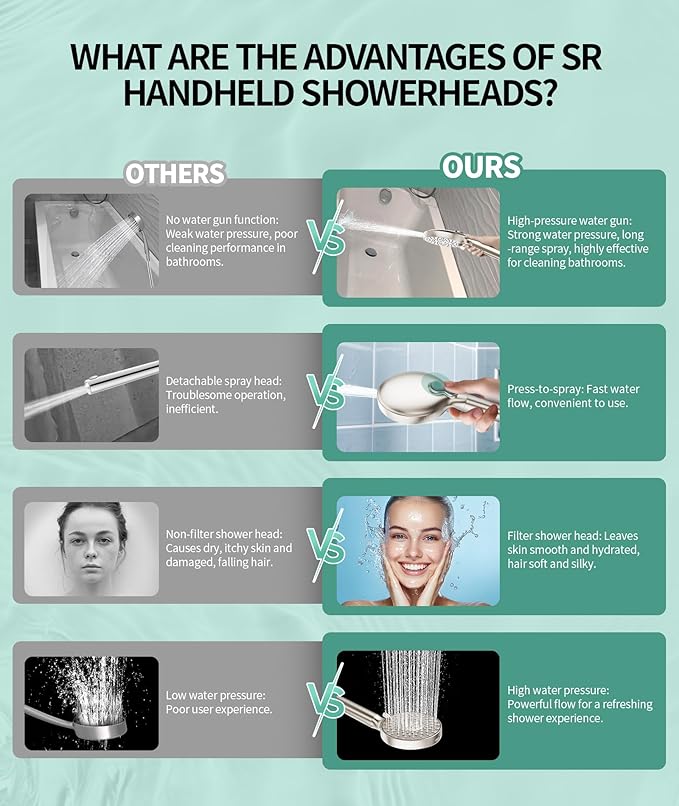 SR SUN RISE Filtered Shower Head - Image 8