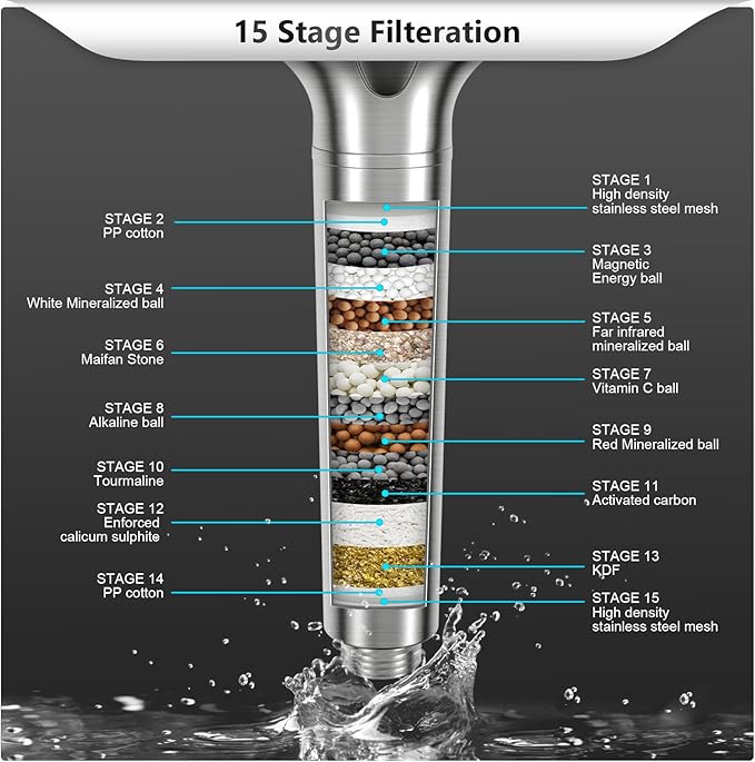 FEELSO Filtered Shower Head - Image 5
