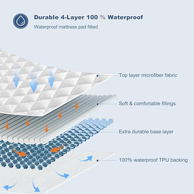 GRT King Waterproof Mattress Pad, 100% Waterproof Quilted Fitted Mattress - Image 2