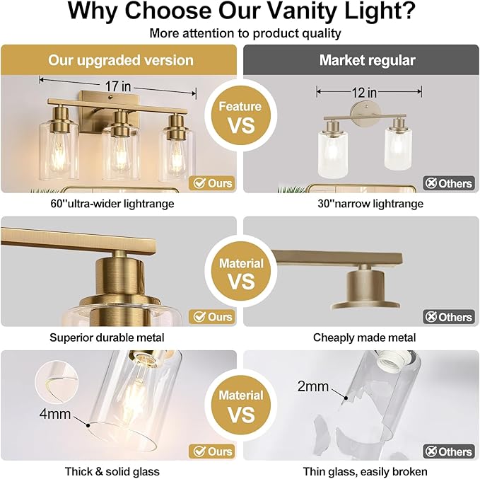 Indoi 3 Light Bathroom Light Fixtures, Brass Vanity Lights - Image 4