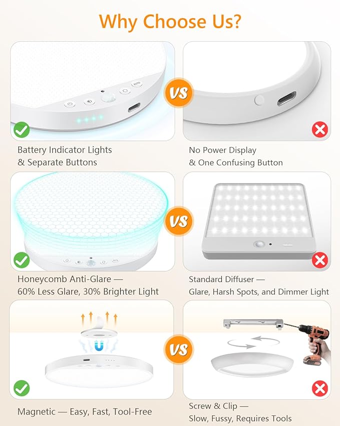 Rechargeable 8W Motion Sensor Ceiling Light Indoor, No Wiring & Magnetic - Image 3