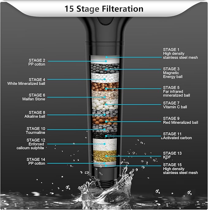 FEELSO Filtered Shower Head - Image 5