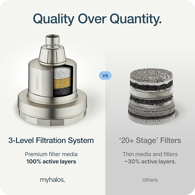 MyHalos® Filtered Shower Head for Hard Water Filter - Image 9
