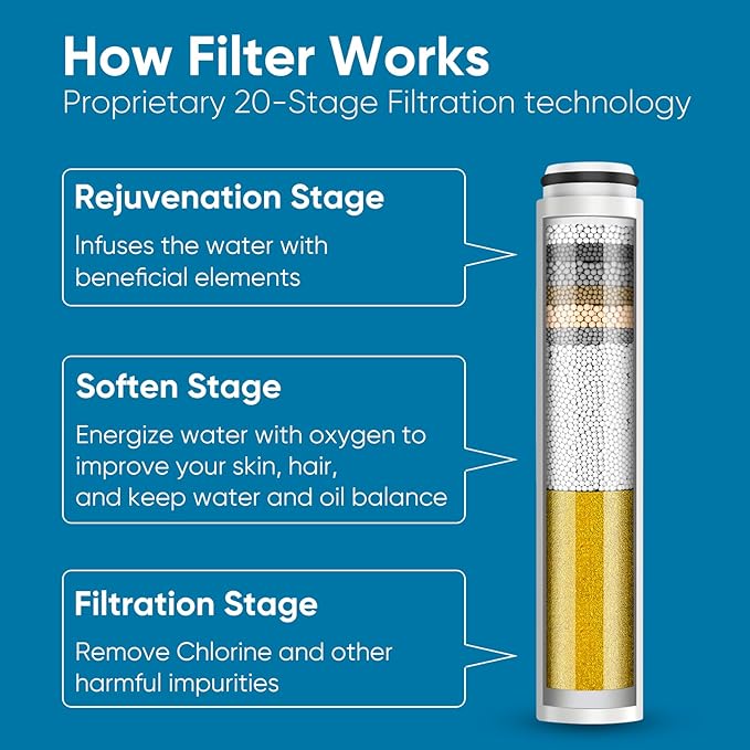 Cobbe 4 Pack Replacement Filters - Image 6
