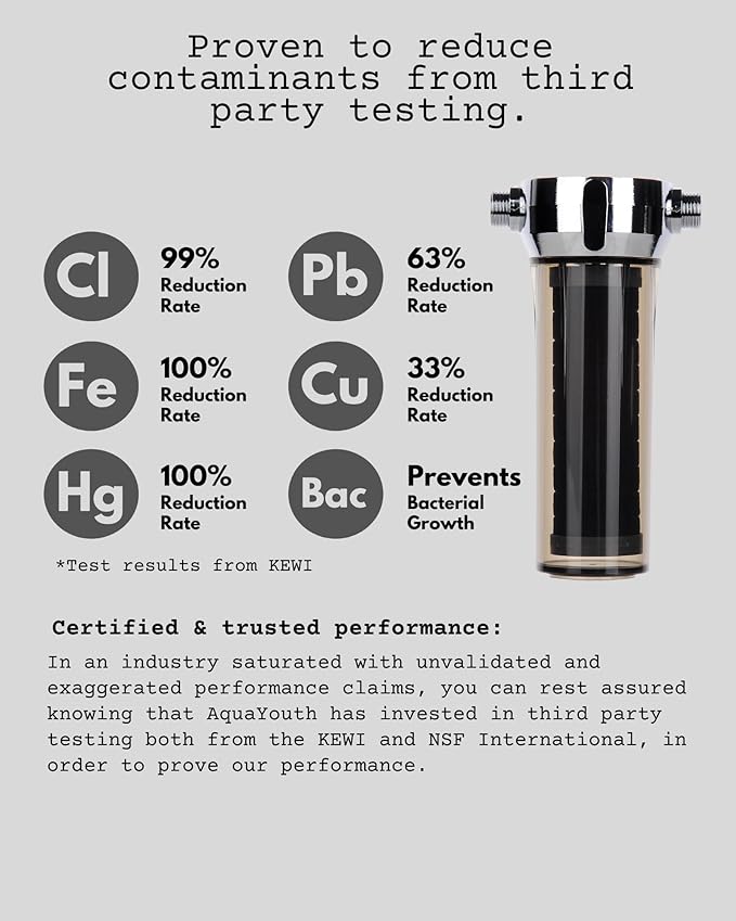 AQUAYOUTH 2.0 Carbon Shower Head Filter System | Removes Chlorine, Heavy Metals - Image 3