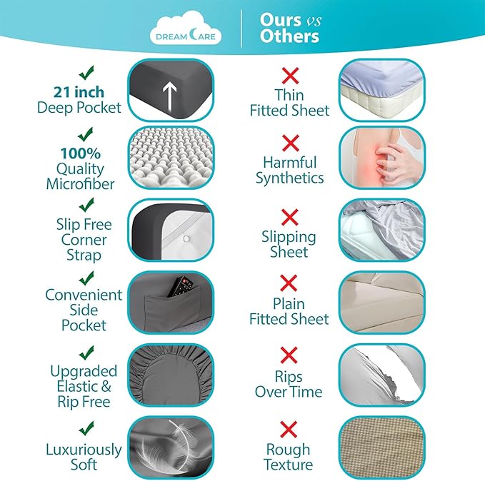 DREAMCARE Fitted Sheet Queen Size - Image 2