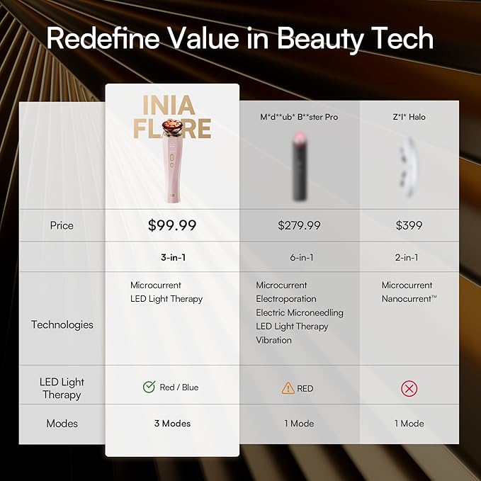 INIA 3-in-1 Red Light Therapy for Face and Neck Beauty Device for Puffiness & - Image 9