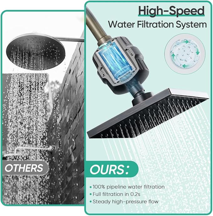 Cobbe High Pressure Filtered Shower Head Combo, Rain Shower Head - Image 8