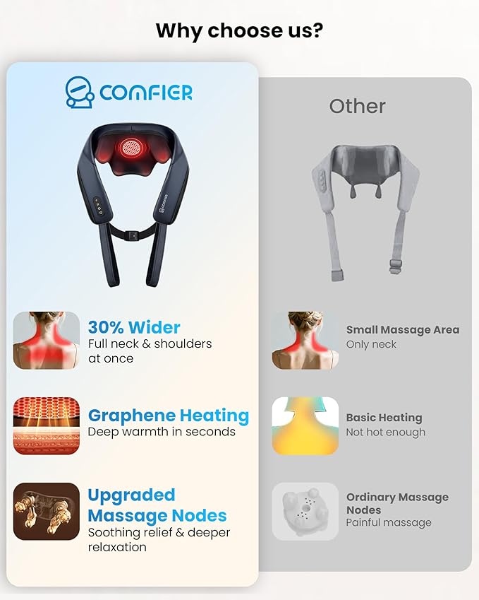 COMFIER FSA Eligible Cordless Neck Massager - Image 4