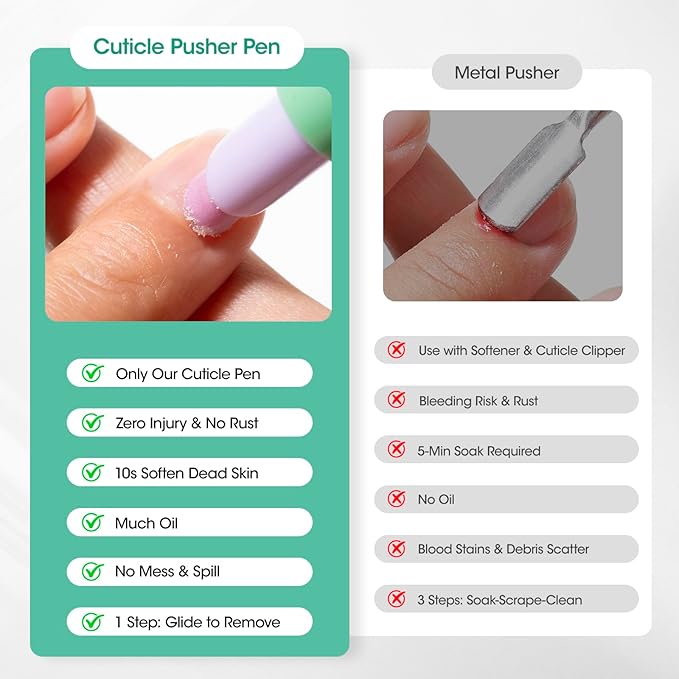 GELLEN 2Pcs Cuticle Pusher Oil Pen - 6ml Large Capacity Nail Oil Pen - Image 3
