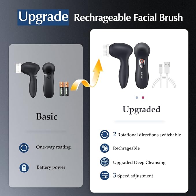 COSLUS FBX04 Facial Cleansing Brush Face Scrubber: 3 in 1 Bi-Directional - Image 3