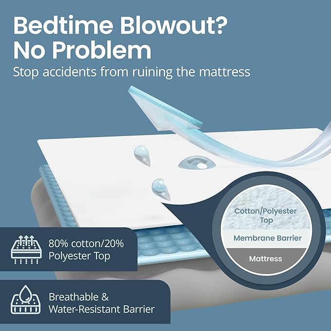 SafeRest Waterproof Crib Size Mattress Protector - Image 5